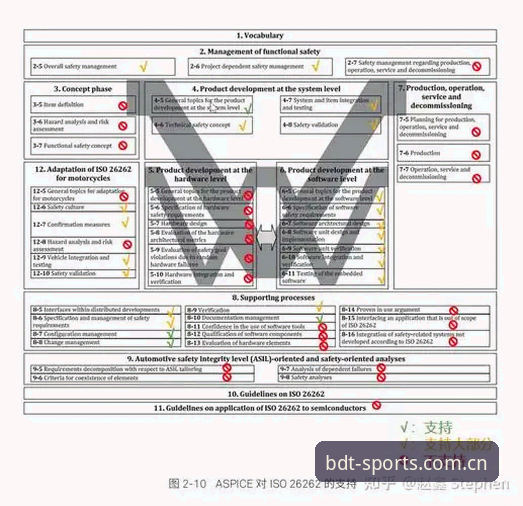 如何评估BSport体育安全体系是否值得信赖？